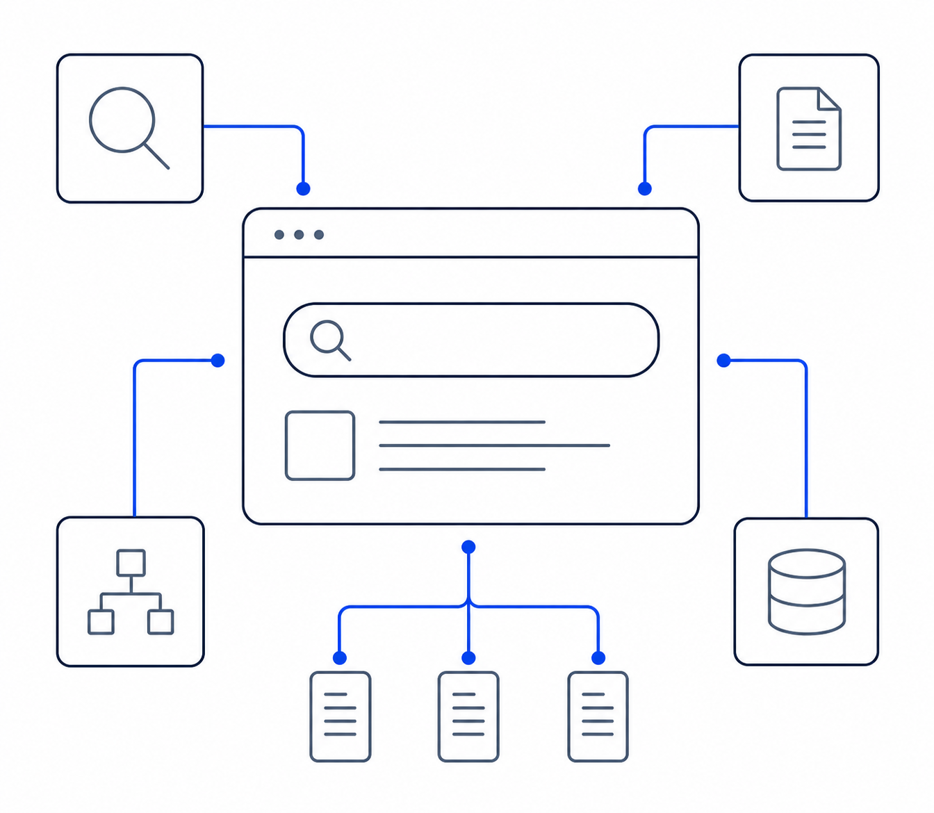 Search content architecture linking technical foundations and content pages