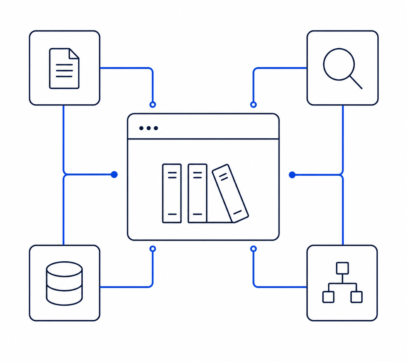 Connected library of growth, web, and Salesforce resources