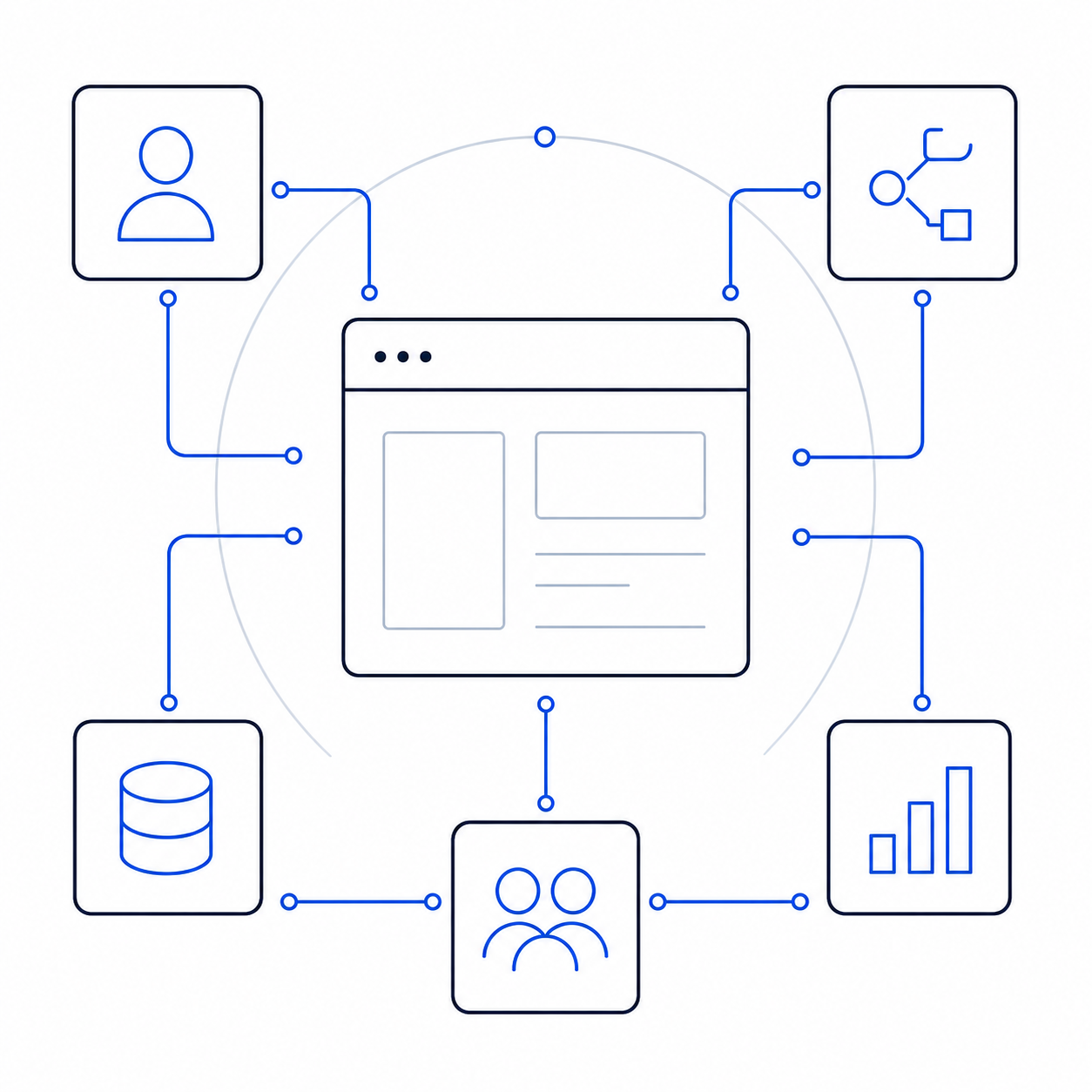 Salesforce system connecting users, workflows, data, and reporting