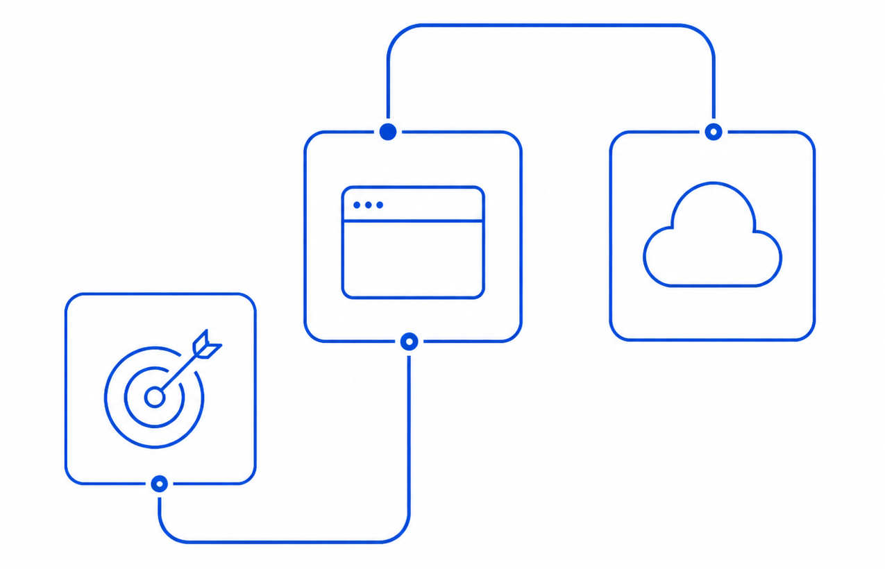 Connected service paths for growth, web, and Salesforce
